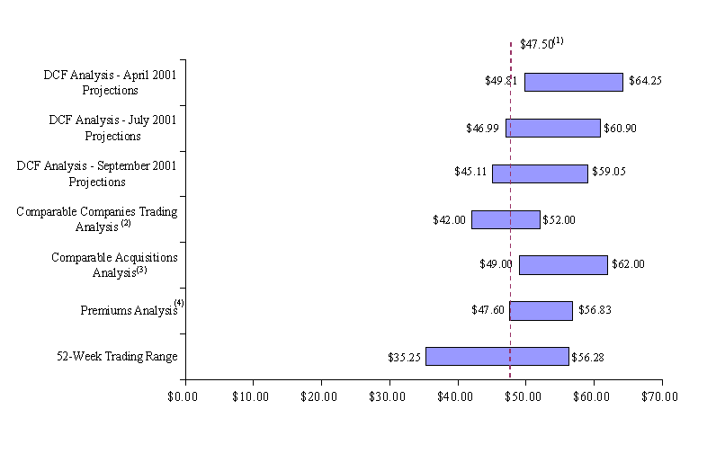 (BAR CHART)